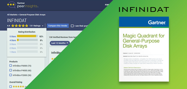 Enterprise-class Data Storage Solution Recognized for Completeness of Vision and Ability to Execute with 4.9 Overall Rating on Gartner Peer Insights Reviews